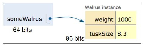 someWalrus_simplified_bit_notation.png